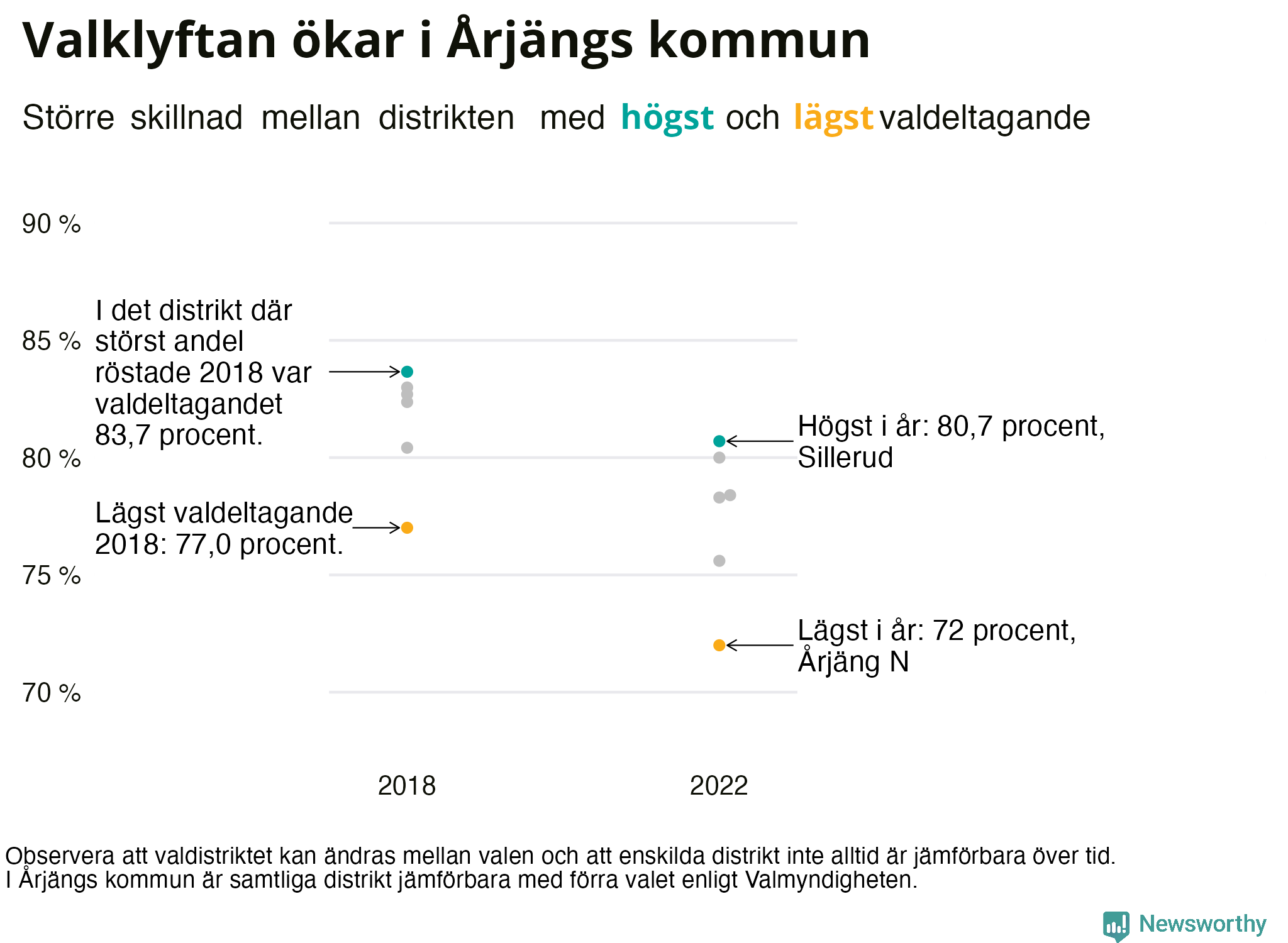 Valdeltagande per valdistrikt i Årjängs kommun